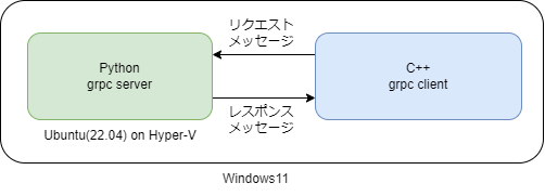 grpc_img